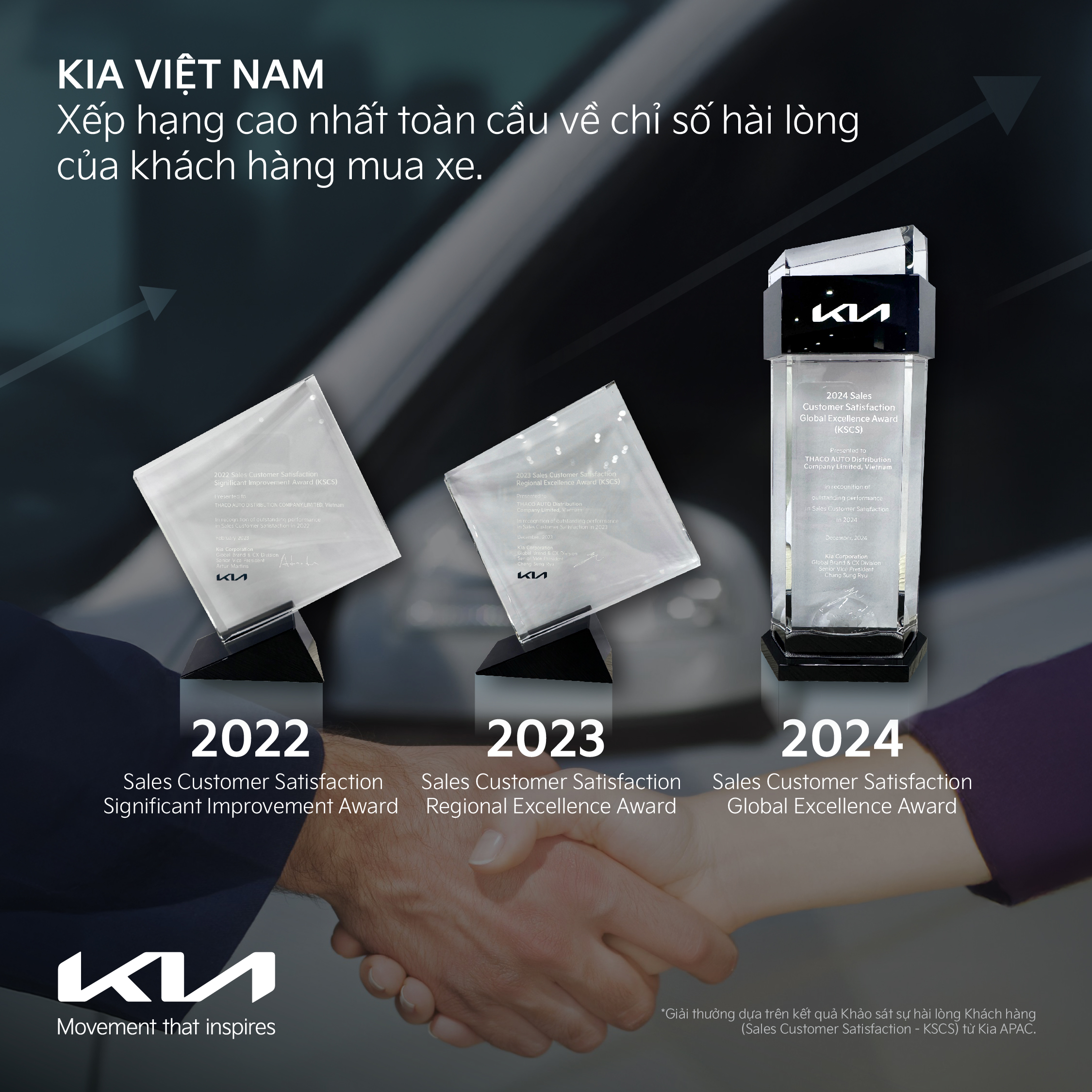 2024 Sales Customer Satisfaction (KSCS): THACO AUTO xếp hạng cao nhất toàn cầu về chỉ số hài lòng của khách hàng mua xe